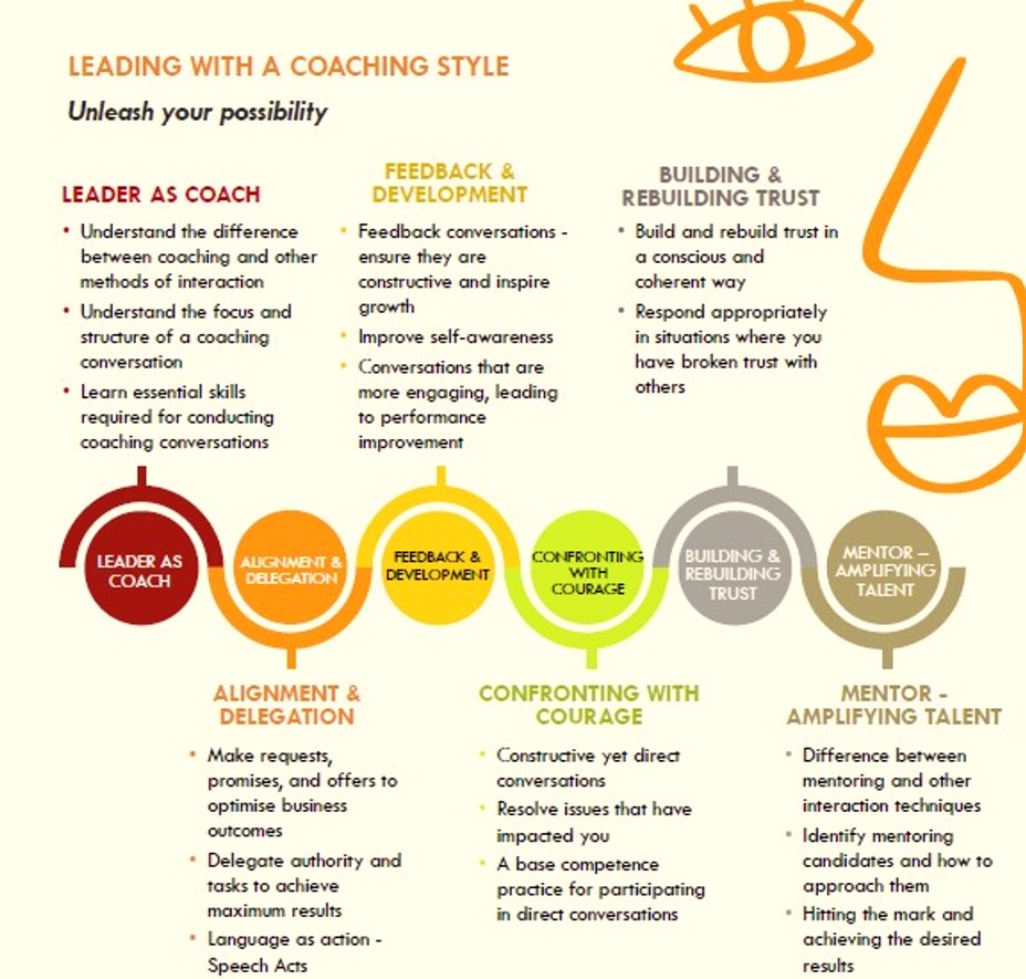 Leading with a coaching style 2023
